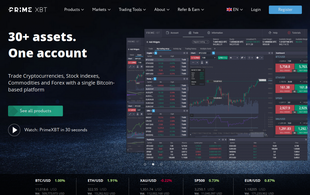 Discover the World of PrimeXBT Online Trading